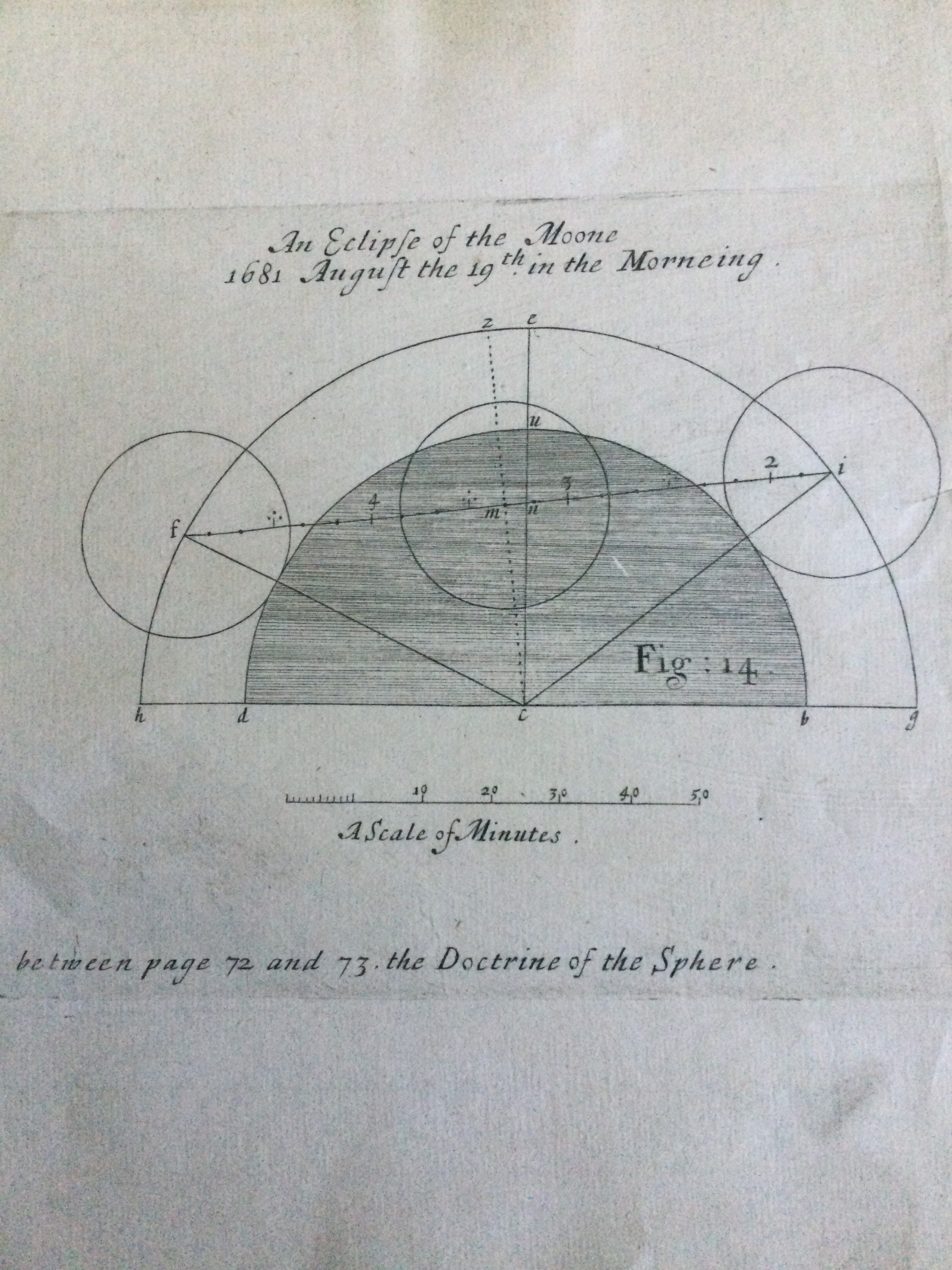 Lunar Eclipse chart, dated 1681, extremely rare, by Jonas Moore, moon, moon phases, astrology, astronomy, interior decorating