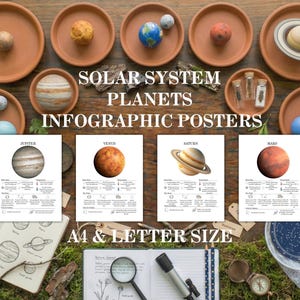 Póster infográfico de los planetas del Sistema Solar: Ciencia espacial, imprimibles para la educación en casa, pósteres para el aula (PDF imprimible)