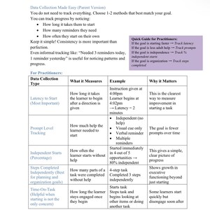 実行機能ツールキット｜タスクの開始、組織化、時間管理｜視覚支援、データメモ、保護者／専門家向けリソース 画像 5
