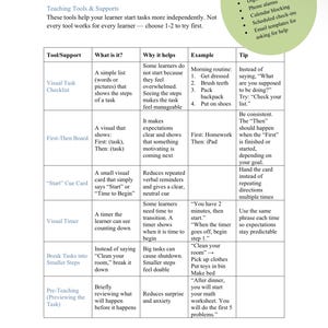 実行機能ツールキット｜タスクの開始、組織化、時間管理｜視覚支援、データメモ、保護者／専門家向けリソース 画像 3