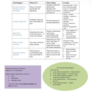 実行機能ツールキット｜タスクの開始、組織化、時間管理｜視覚支援、データメモ、保護者／専門家向けリソース 画像 4