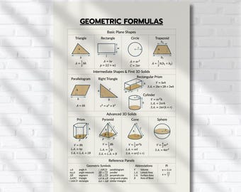 Geometry Formula Poster - Area and Volume for 2D & 3D Shapes