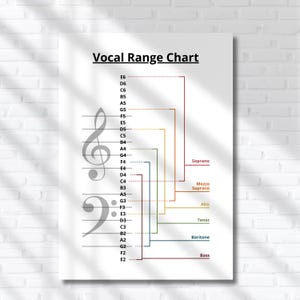 以下が含まれることがあります： 「Vocal Range Chart」と書かれた白いポスター。楽譜と、ソプラノ、メゾソプラノ、アルト、テノール、バリトン、バスの音域を示す色付きの線があります。E2からE6までの音符が表示されています。
