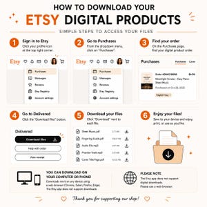The image is a step-by-step guide on how to download digital products from Etsy, including instructions on signing in to Etsy, finding your order, purchasing, going to the "Download" button, and enjoying your files.