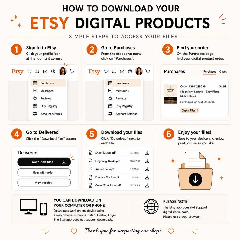 The image is a step-by-step guide on how to download digital products from Etsy, including instructions on signing in to Etsy, finding your order, purchasing, going to the "Download" button, and enjoying your files.