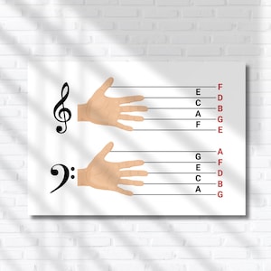 May include: A music theory educational poster featuring two horizontal staff diagrams. Each staff includes a clef symbol, a hand illustration, and black and red letter notes. The treble clef staff shows notes F, D, B, G, E. The bass clef staff shows notes A, F, D, B, G.