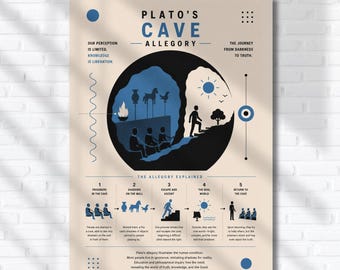 Plato's Cave Allegory Poster: Educational Philosophy Wall Art