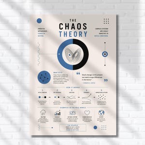 Wandbild zur Chaostheorie, Lehrposter von Edward Lorenz (druckbare PDF- und PNG-Datei)