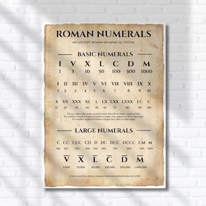 Vintage Roman Numerals Chart: Printable Scroll Style Math Poster