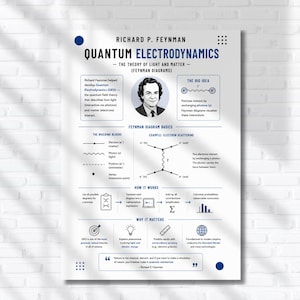 Peut inclure: Une affiche éducative blanche intitulée Richard P. Feynman Quantum Electrodynamics, présentant un portrait de Feynman, des diagrammes de diffusion d'électrons et du texte expliquant la théorie de la lumière et de la matière, avec des accents bleus et noirs.