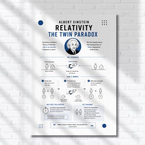Twin Paradox Wall Art: Einstein's Relativity - Educational Poster