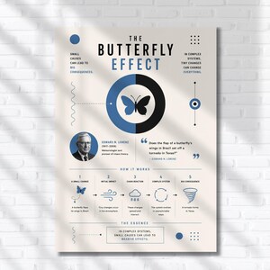 Könnte beinhalten: Ein vertikales Poster mit dem Titel The Butterfly Effect auf cremefarbenem Hintergrund mit blauem und schwarzem Text und Grafiken. Es zeigt ein zentrales Schmetterlingssymbol, ein Porträt von Edward N. Lorenz und ein fünfstufiges Diagramm zur Chaostheorie.