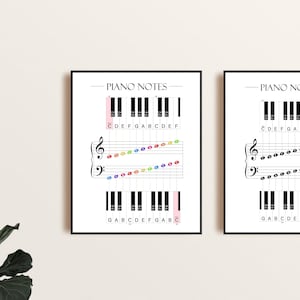 Könnte beinhalten: Ein gerahmter, lehrreicher Kunstdruck mit dem Titel PIANO NOTES, der ein schwarz-weißes Klaviertastaturdiagramm, Notenlinien und farbige, kreisförmige Notenmarkierungen zeigt, die den mit C, D, E, F, G, A, B beschrifteten Tasten entsprechen.