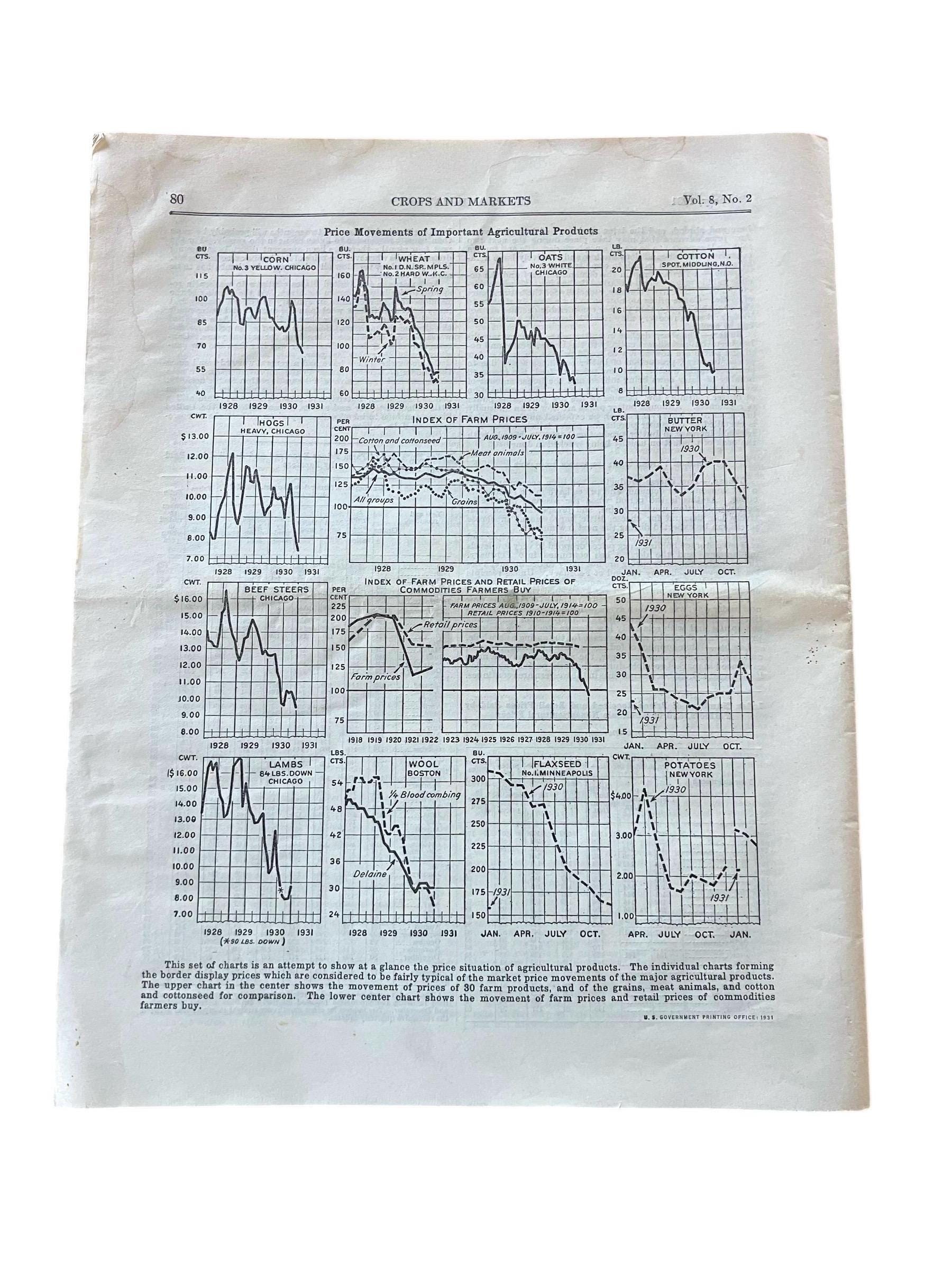 1931 農作物市場 米国農務省 USDA 農作物 家畜価格 証券取引所 牛 羊 トウモロコシ 大豆 綿花 乳製品