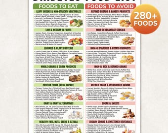 Diabetes Food List, Diabetic Food List, Pre Diabetes Diet Guide, Insulin Resistance Diet, Low Glycemic Foods List, Type 1 & Type 2 Meal Plan