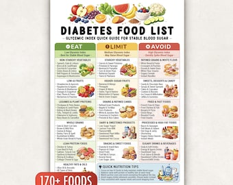 Diabetes Food List, Type 2 Diabetic Food Chart, Low Carb Food, Foods to Eat Avoid Limit, Blood Sugar Guide, Diabetic Meal Plan, Grocery List