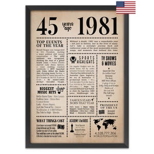 Póster de periódico para el 45.º cumpleaños / Regalo de resumen del año / Datos curiosos y curiosidades de 1981
