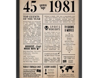 45th Birthday Newspaper Poster | Year in Review Gift | Back in 1981 Fun Facts & Trivia