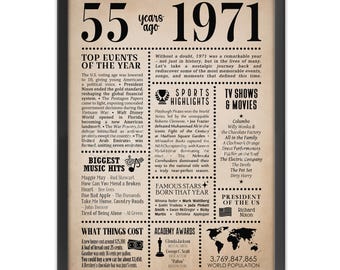 55th Birthday Newspaper Poster | Year in Review Gift | Back in 1971 Fun Facts & Trivia