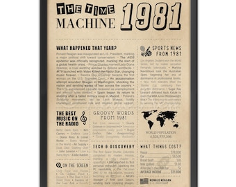 45th Birthday Newspaper Poster | Year in Review Gift | Back in 1981 Fun Facts & Trivia