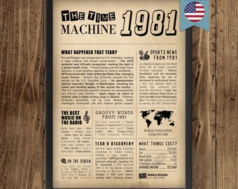 45th Birthday Newspaper Poster | Year in Review Gift | Back in 1981 Fun Facts & Trivia