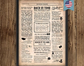 45th Birthday Newspaper Poster | Year in Review Gift | Back in 1981 Fun Facts & Trivia