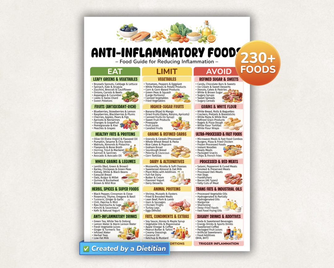 Liste des aliments anti-inflammatoires, guide des régimes alimentaires ...