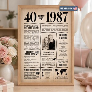 Op de afbeelding: Een ingelijste herdenkingsposter getiteld 40 years ago 1987, met een centrale foto van een koppel, lijsten met gebeurtenissen, muziekhits, tv-programma's, films en kosten uit 1987, inclusief een wereldkaart en de Amerikaanse president.