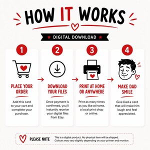 May include: A digital download graphic with the text "HOW IT WORKS" in black and red. The steps include placing an order, downloading files, printing at home, and making Dad smile. The graphic includes a shopping cart, a download icon, a printer, and a smiling face.