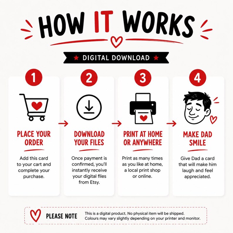 May include: A digital download graphic with the text "HOW IT WORKS" in black and red. The steps include placing an order, downloading files, printing at home, and making Dad smile. The graphic includes a shopping cart, a download icon, a printer, and a smiling face.