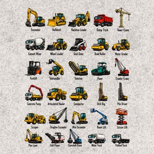 Puede incluir: Una colección de veinticinco vehículos de construcción ilustrados dispuestos en una cuadrícula, incluyendo una excavadora, bulldozer, camión volquete, grúa, hormigonera, carretilla elevadora y otros, cada uno etiquetado con su nombre en negro.