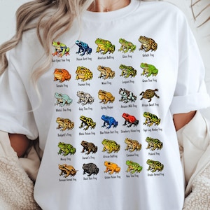 Frog Species Chart PNG SVG, Amphibian Identification Design, Biology Graphic (Digital Download)