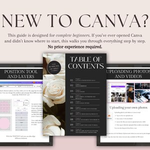 Op de afbeelding: Een Canva-gids voor beginners, met de tekst "NEW TO CANVA?" en "No prior experience required." De afbeelding toont een inhoudsopgave, een pagina over positioneringstools en lagen, en een pagina over het uploaden van foto's en video's.