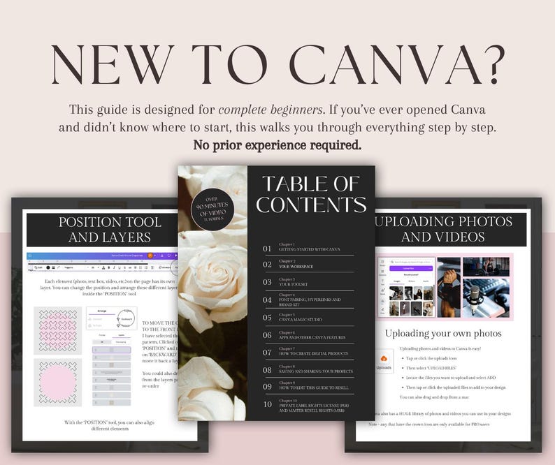 Op de afbeelding: Een Canva-gids voor beginners, met de tekst "NEW TO CANVA?" en "No prior experience required." De afbeelding toont een inhoudsopgave, een pagina over positioneringstools en lagen, en een pagina over het uploaden van foto's en video's.