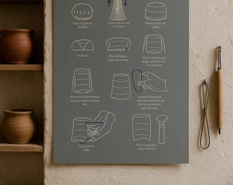 Illustrative posters: "Step-by-step process for turning a ceramic piece" SPANISH and ENGLISH