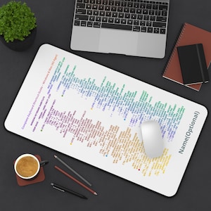 以下が含まれることがあります： WindowsとMac用のキーボードショートカットガイドが記載された、黒い縁取りのある白い長方形のマウスパッド。ガイドには様々な色のコマンドと機能が含まれており、白いマウスとノートパソコンが見えます。