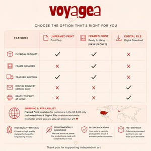 The image is a comparison chart that outlines the features of different printing options, including Unframed Print, Framed Print, Digital File, and Digital Download. It highlights the advantages and disadvantages of each option, such as the ability to print physical products, the availability of shipping and availability, the quality of materials, and the environmental impact. The chart is designed to help customers choose the option that best suits their needs and preferences.