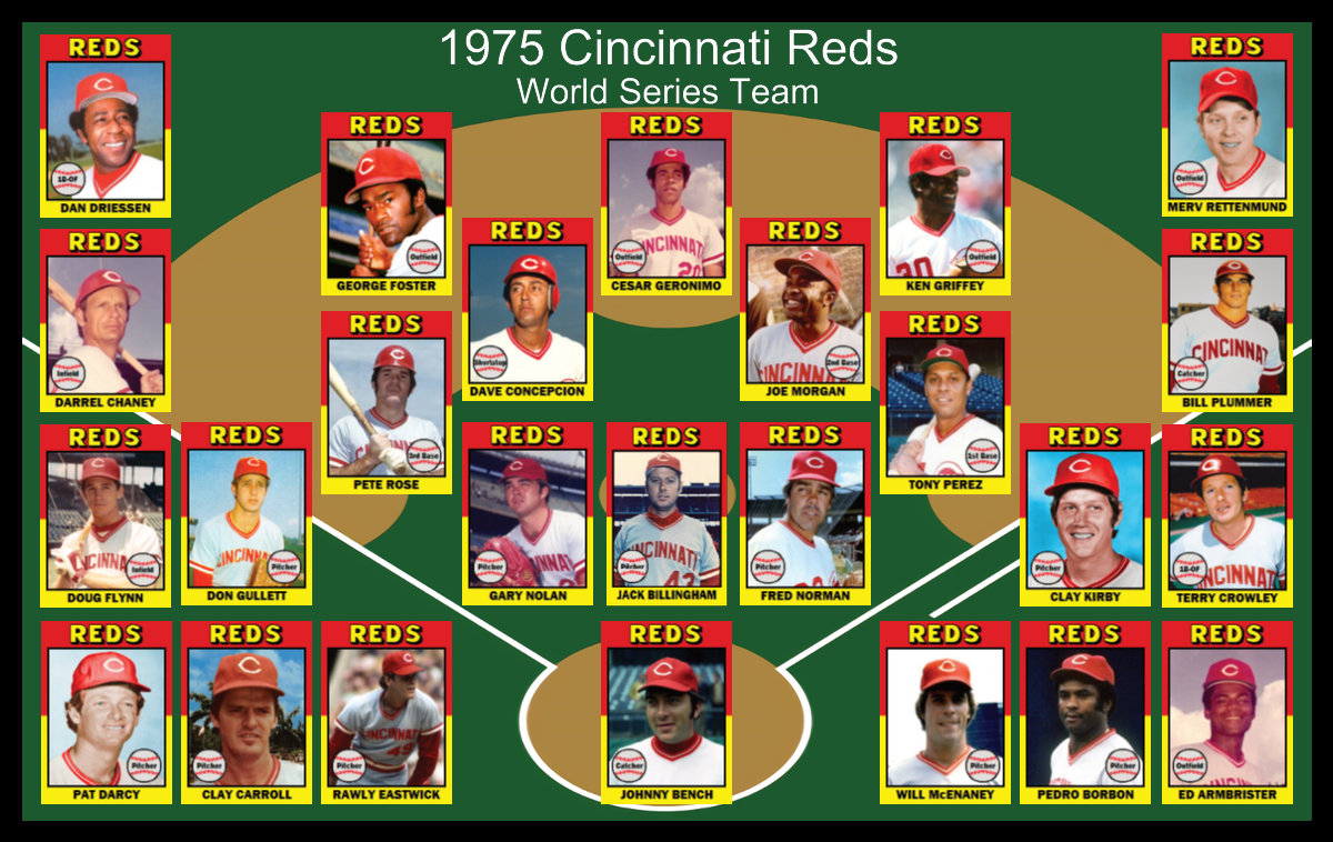 1975 CINCINNATI REDS Poster Decor Gift Wall Art 1975 World Series Team ...