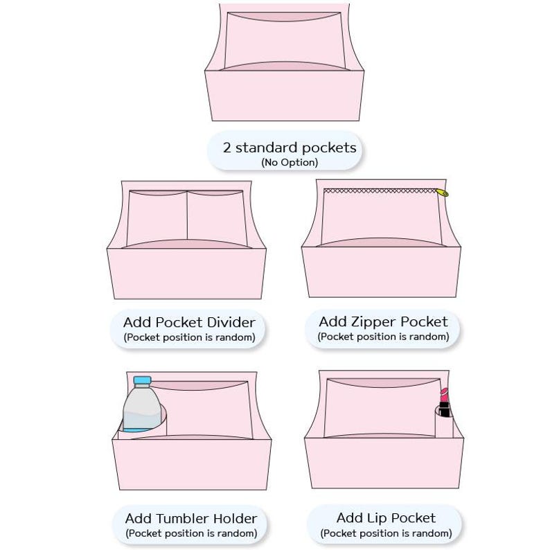 K&ouml;nnte beinhalten: Illustrationen von rosa Tragetaschen mit verschiedenen Taschenoptionen: 2 Standardtaschen, eine Taschenunterteilung, eine Rei&szlig;verschlusstasche, ein Becherhalter und eine Lippentasche. Text zeigt, dass die Taschenposition zuf&auml;llig ist.