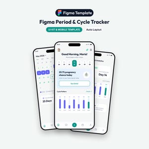 Könnte beinhalten: Eine Figma-Vorlage für eine mobile App zur Zyklusverfolgung. Die Benutzeroberfläche zeigt eine Kalenderansicht, ein Dashboard mit Wahrscheinlichkeiten für eine Schwangerschaft sowie Zyklusanalysen mit Balkendiagrammen in Blau- und Grüntönen.