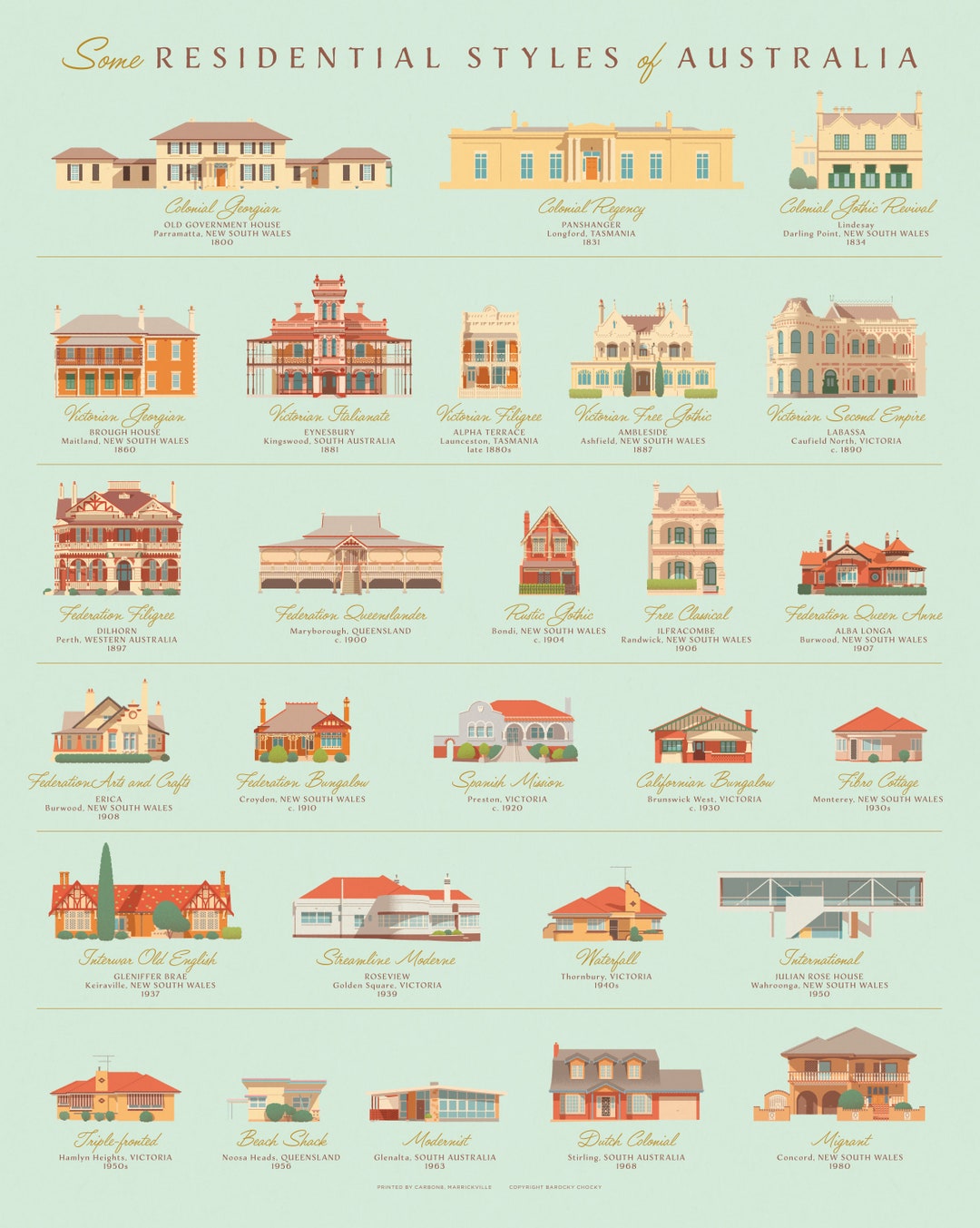 Some Residential Styles of Australia Retro Illustrated Print