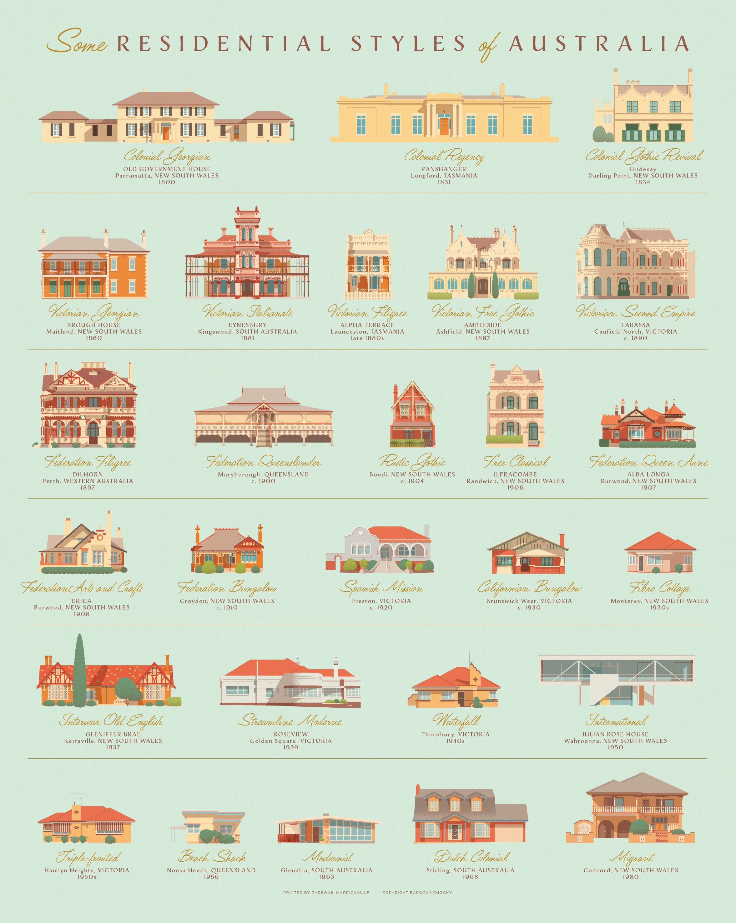 Some Residential Styles of Australia Retro Illustrated Print
