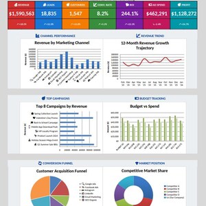 May include: An infographic titled "Enterprise Marketing Command Center" displays data visualizations. Charts and graphs show revenue, leads, customer data, conversion rates, ROI, ad spend, and profit. Additional charts detail channel performance, revenue trends, top campaigns, and budget tracking.