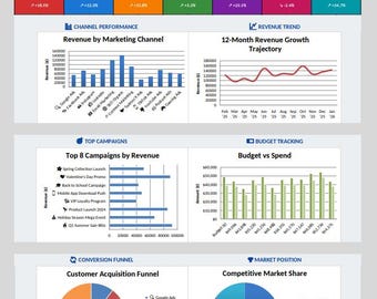 Complete Marketing Analytics Excel Dashboard | 12-Module | Campaign, SEO, Social Media & ROI Tracker