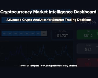 Cryptocurrency Market Dashboard | Power BI Template | Bitcoin & Crypto Analytics | Price Trend and Market Cap