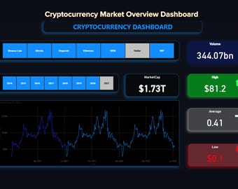 Cryptocurrency Market Dashboard | Power BI Template | Bitcoin & Crypto Analytics | Price Trend and Market Cap