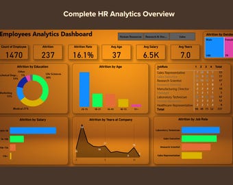 HR Attrition & Employee Analytics Dashboard | Power BI Template | Workforce KPI Tracker for SMEs
