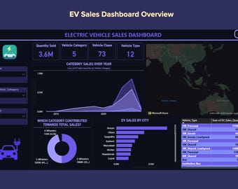 Electric Vehicle Sales Dashboard | Power BI Template | EV Analytics | Category, City & Vehicle Type Tracker