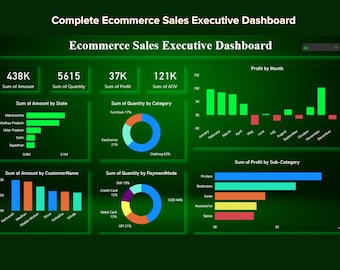 Ecommerce Sales Executive Dashboard | Power BI Template | Sales, Profit & Category Analytics