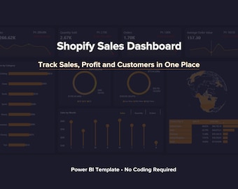 Shopify Sales Dashboard | Power BI Template | Ecommerce KPI Tracker | Sales by Country & Category